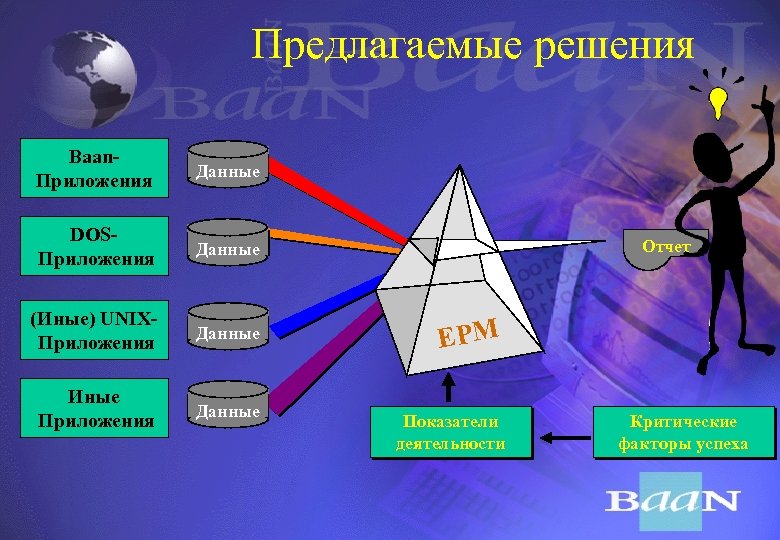 Предлагаемые решения Baan. Приложения Данные DOSПриложения Данные (Иные) UNIXПриложения Данные Иные Приложения Данные Отчет