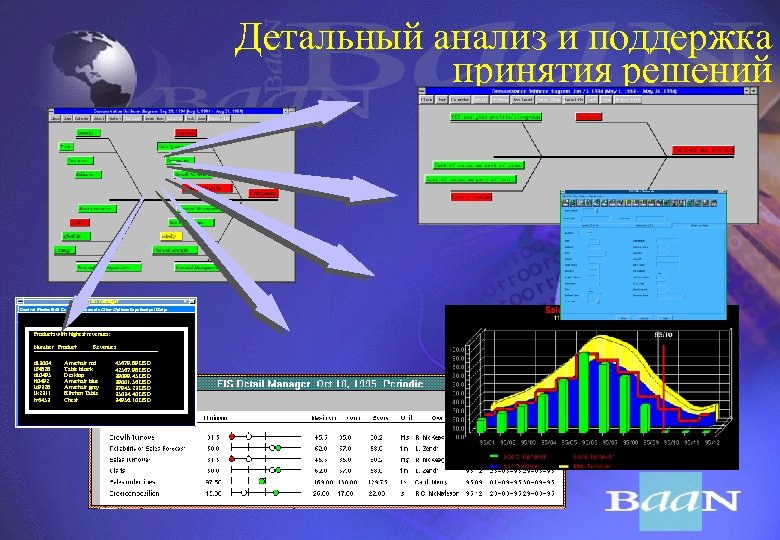 Детальный анализ и поддержка принятия решений EIS text manager Control Modes Edit Cursor Movements