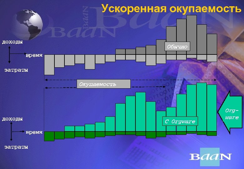 Ускоренная окупаемость доходû Îáû÷íî вреìя çатратû Îêóïàåìîñòü доходû Ñ Orgware вреìя çатратû Orgware 