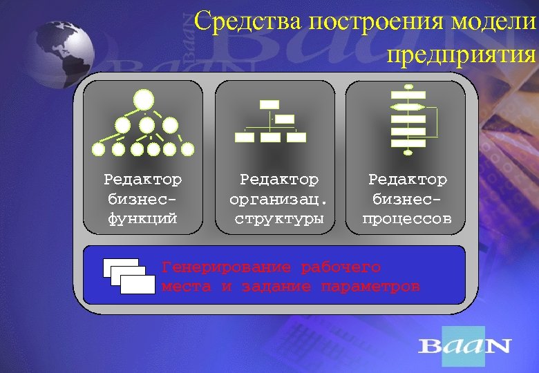 Средства построения модели предприятия Ðедактор биçнесôóнкциé Ðедактор органиçац. стрóктóрû Ðедактор биçнеспроцессов Ãенерирование рабочего ìеста