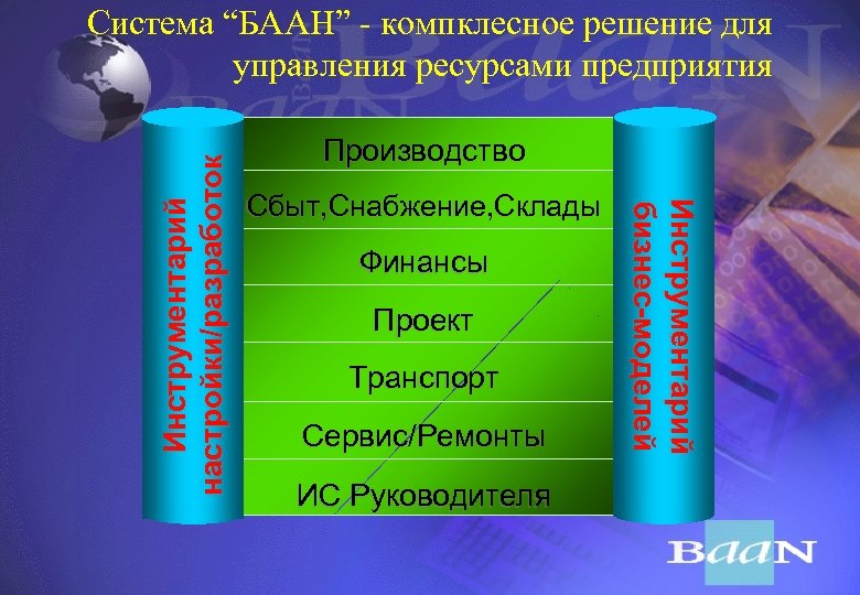 Производство Сбыт, Снабжение, Склады Финансы Проект Транспорт Сервис/Ремонты ИС Руководителя Инструментарий бизнес-моделей Инструментарий настройки/разработок