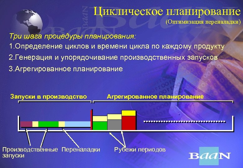 Циклическое планирование (Оптимизация переналадки) Три шага процедуры планирования: 1. Определение циклов и времени цикла