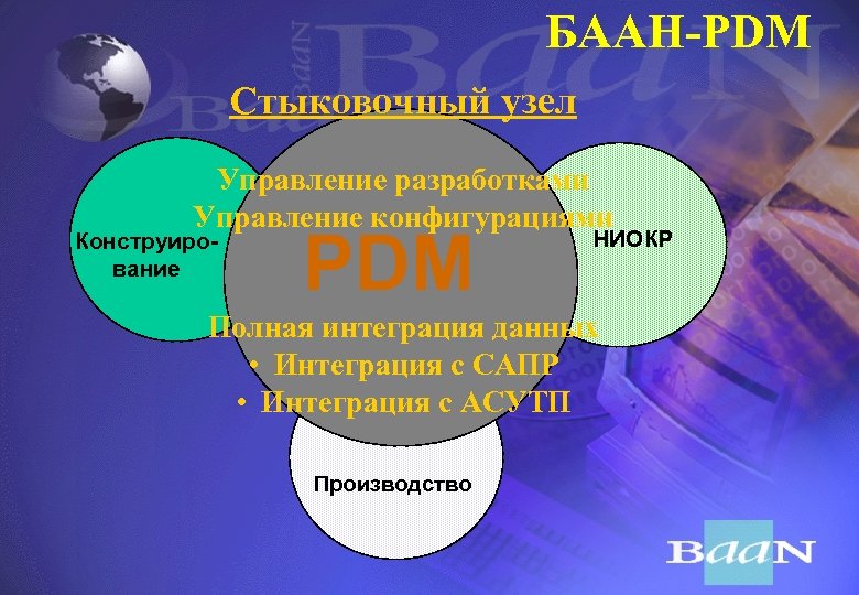 БААН-PDM Стыковочный узел Управление разработками Управление конфигурациями Конструирование PDM НИОКР Полная интеграция данных •