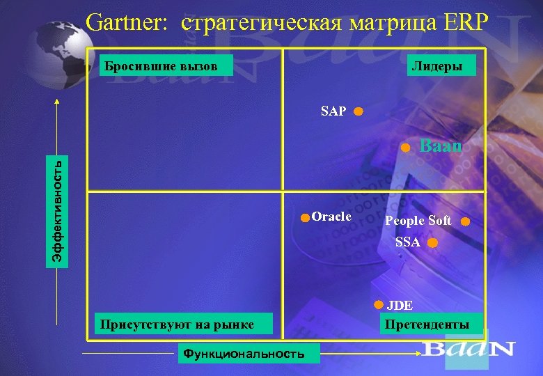 Gartner: стратегическая матрица ERP Бросившие вызов Лидеры SAP Эффективность Baan Oracle People Soft SSA