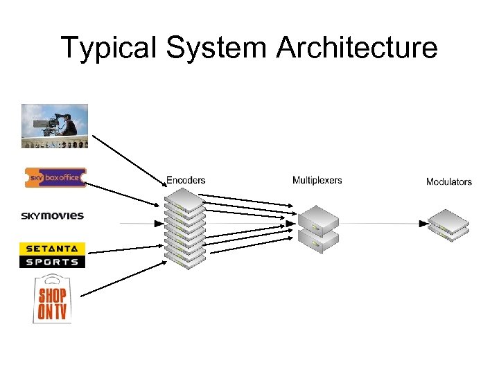 Typical System Architecture 