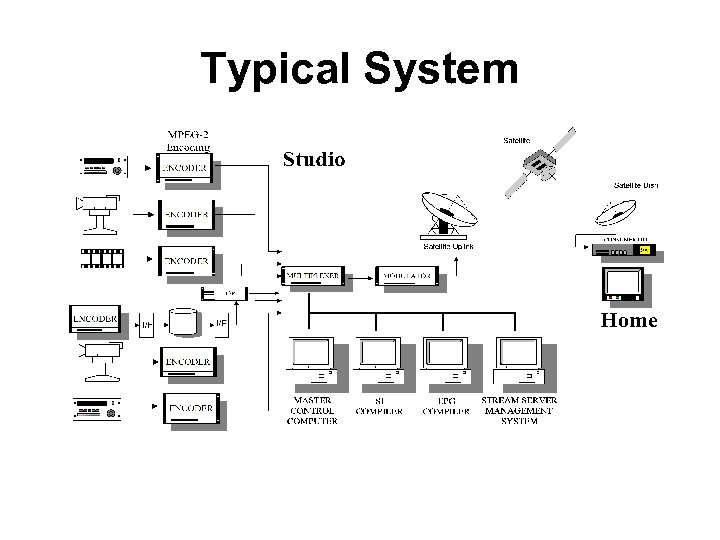 Typical System 