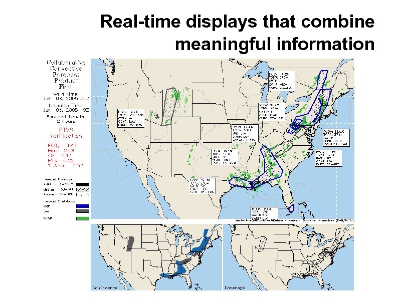 Real-time displays that combine meaningful information 