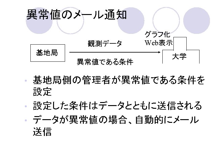 異常値のメール通知 観測データ 基地局 異常値である条件 グラフ化 Web表示 大学 基地局側の管理者が異常値である条件を 設定 • 設定した条件はデータとともに送信される • データが異常値の場合、自動的にメール 送信