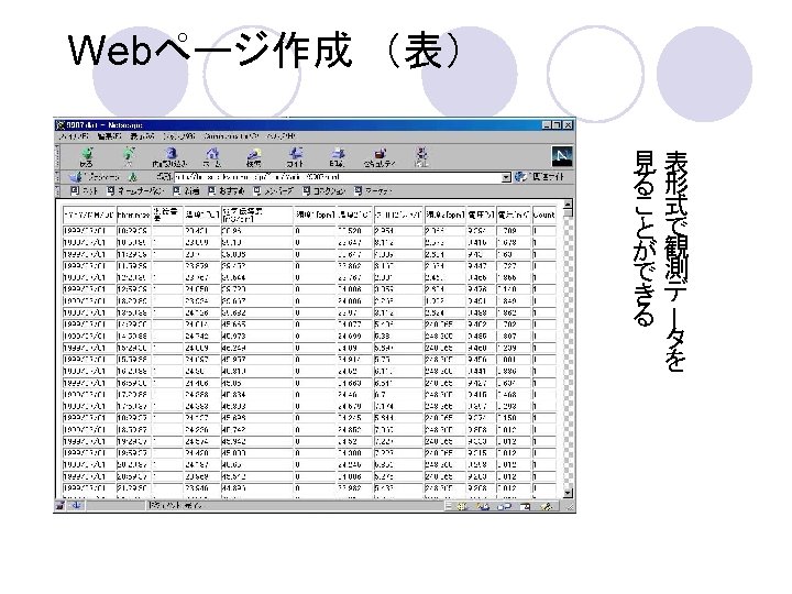Webページ作成　（表） ー 見表 る形 こ式 とで が観 で測 きデ る タ を 