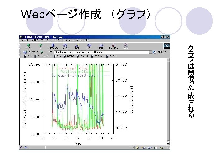 Webページ作成　（グラフ） グ ラ フ は 画 像 で 作 成 さ れ る 