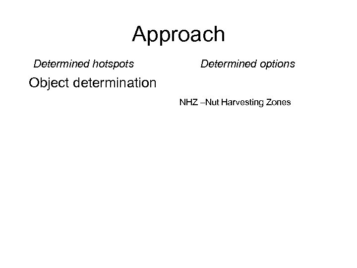 Approach Determined hotspots Determined options Object determination NHZ –Nut Harvesting Zones 
