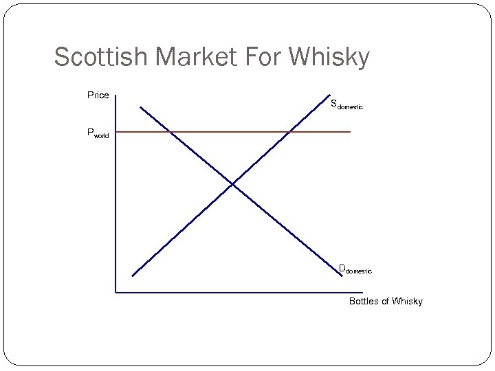 Scottish Market For Whisky Price Sdomestic Pworld Ddomestic Bottles of Whisky 