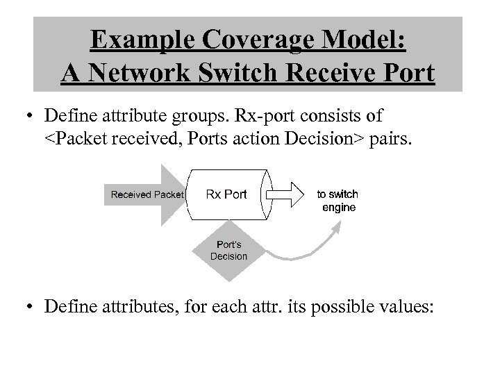 Example Coverage Model: A Network Switch Receive Port • Define attribute groups. Rx-port consists