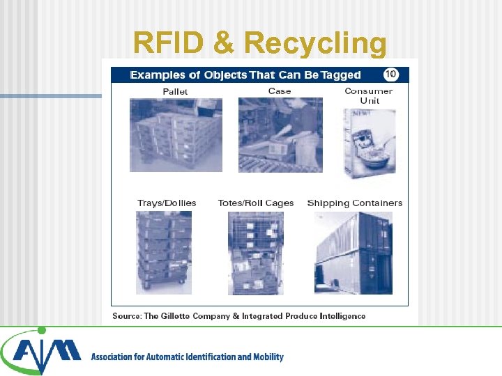 RFID & Recycling 