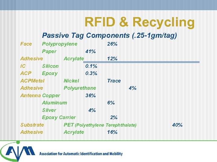RFID & Recycling Passive Tag Components (. 25 -1 gm/tag) Face Polypropylene 26% Paper