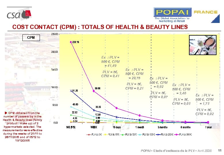COST CONTACT (CPM) : TOTALS OF HEALTH & BEAUTY LINES CPM Ex : PLV