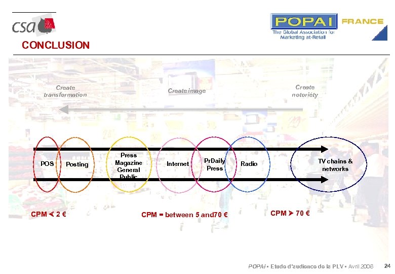 CONCLUSION Create transformation POS Posting CPM 2 € Create notoriéty Create image Press Magazine
