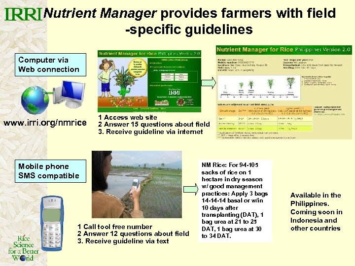 Nutrient Manager provides farmers with field -specific guidelines Computer via Web connection www. irri.