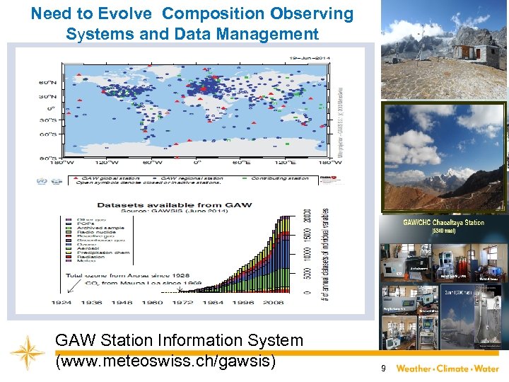 Need to Evolve Composition Observing Systems and Data Management GAW Station Information System (www.