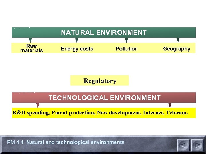 NATURAL ENVIRONMENT Raw materials Energy costs Pollution Geography Regulatory TECHNOLOGICAL ENVIRONMENT R&D spending, Patent