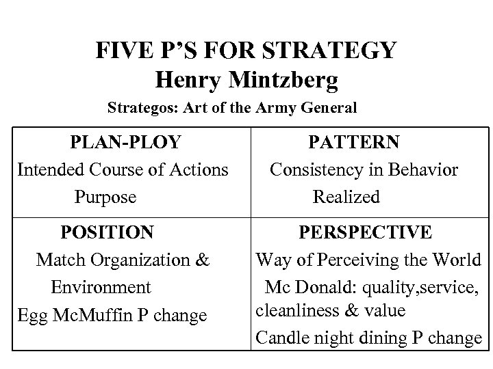 FIVE P’S FOR STRATEGY Henry Mintzberg Strategos: Art of the Army General PLAN-PLOY Intended
