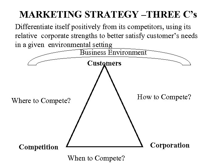 MARKETING STRATEGY –THREE C’s Differentiate itself positively from its competitors, using its relative corporate