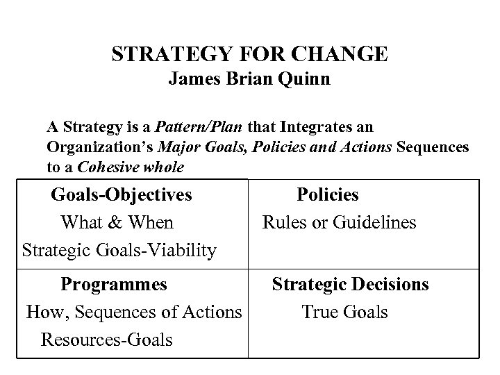 STRATEGY FOR CHANGE James Brian Quinn A Strategy is a Pattern/Plan that Integrates an