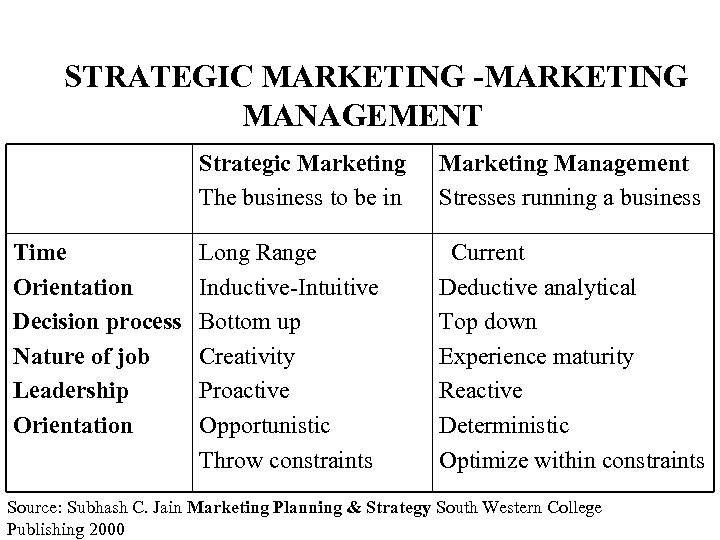 STRATEGIC MARKETING -MARKETING MANAGEMENT Strategic Marketing The business to be in Time Orientation Decision
