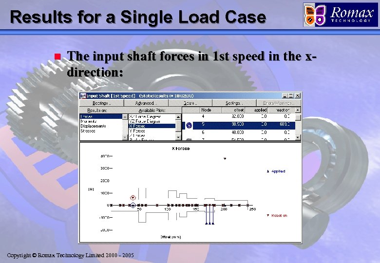 Results for a Single Load Case n The input shaft forces in 1 st