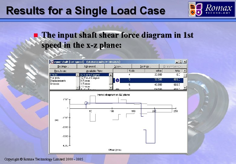 Results for a Single Load Case n The input shaft shear force diagram in