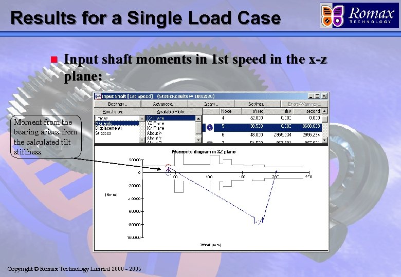 Results for a Single Load Case n Input shaft moments in 1 st speed