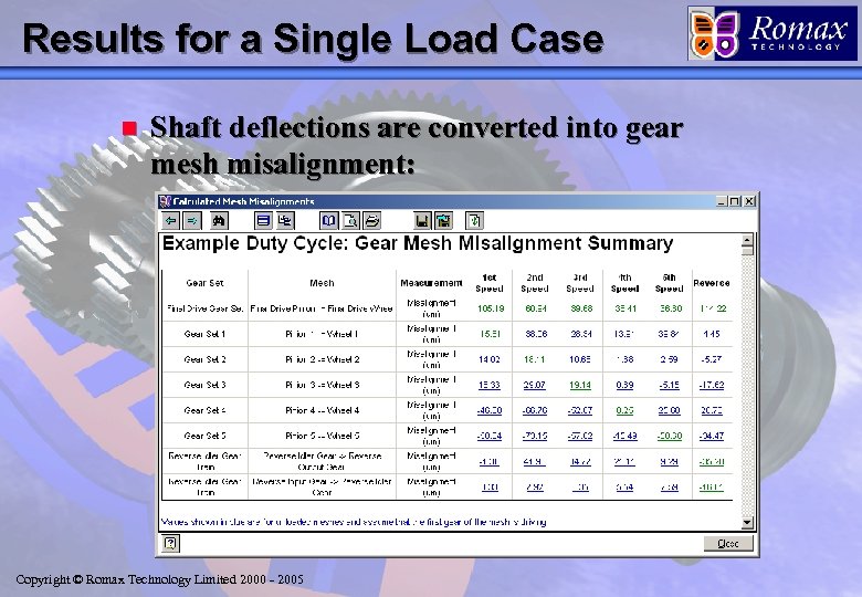 Results for a Single Load Case n Shaft deflections are converted into gear mesh