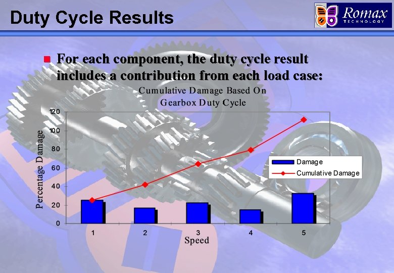 Duty Cycle Results n For each component, the duty cycle result includes a contribution