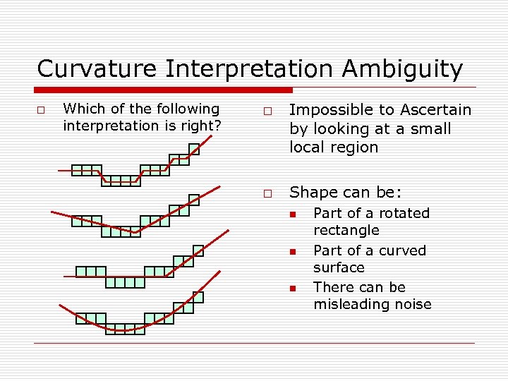 Curvature Interpretation Ambiguity o Which of the following interpretation is right? o o Impossible