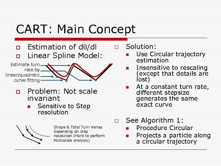 CART: Main Concept o o Estimation of d /dl Linear Spline Model: o n