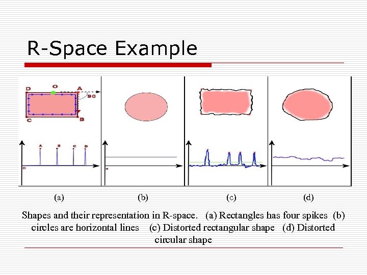 R-Space Example (a) (b) (c) (d) Shapes and their representation in R-space. (a) Rectangles