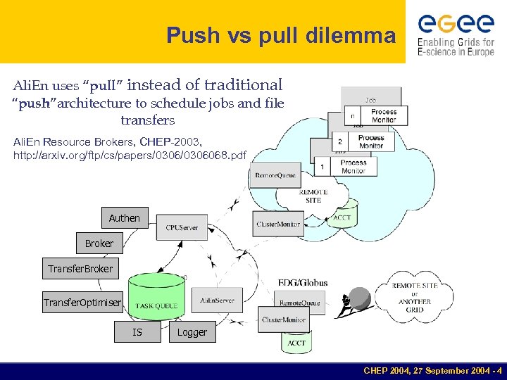 Push vs pull dilemma Ali. En uses “pull” instead of traditional “push”architecture to schedule
