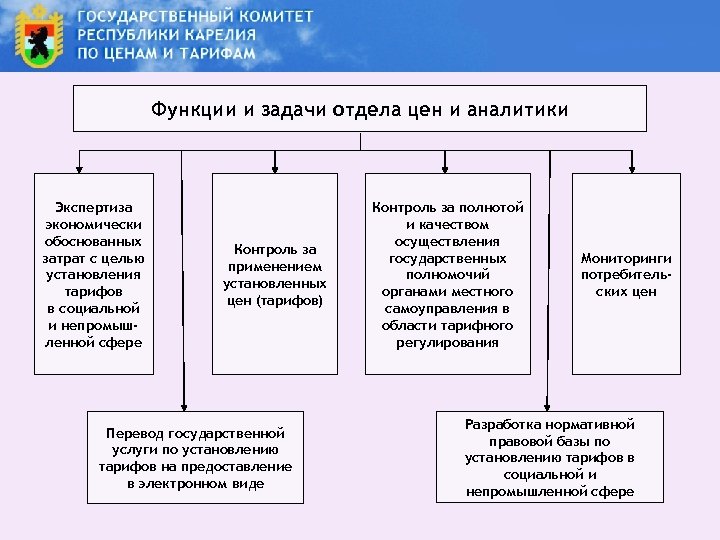 Функции и задачи отдела цен и аналитики Экспертиза экономически обоснованных затрат с целью установления