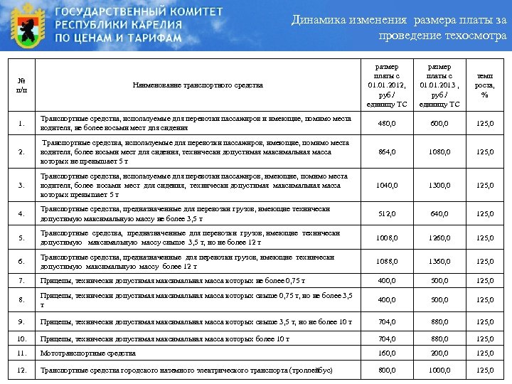 Предельный размер платы за проведение техосмотра