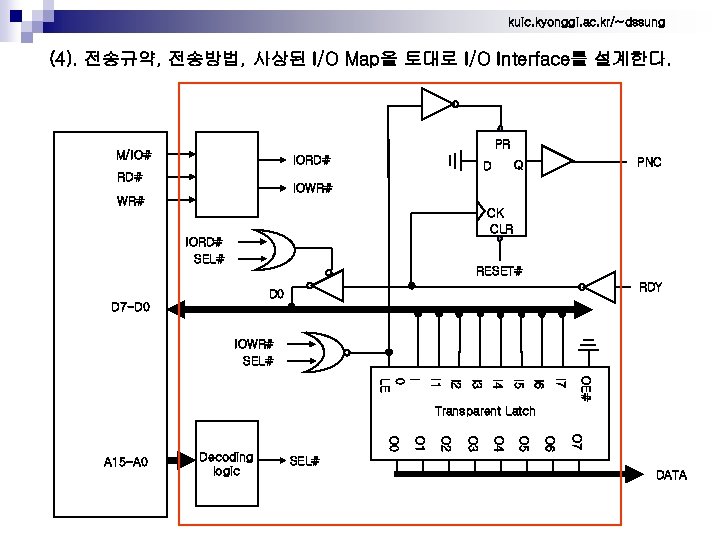 kuic. kyonggi. ac. kr/~dssung (4). 전송규약, 전송방법, 사상된 I/O Map을 토대로 I/O Interface를 설계한다.