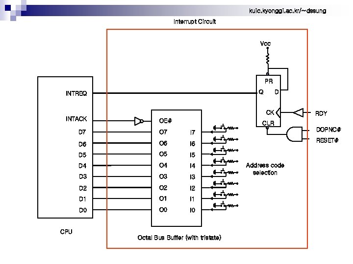 kuic. kyonggi. ac. kr/~dssung Interrupt Circuit Vcc PR D Q INTREQ CK INTACK OE#