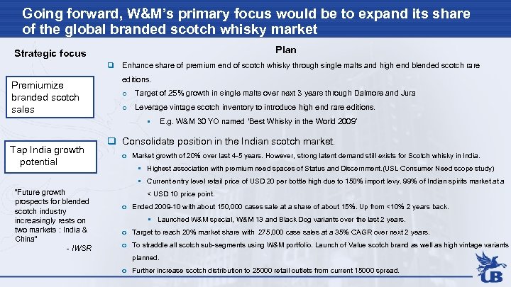Going forward, W&M’s primary focus would be to expand its share of the global