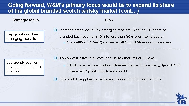 Going forward, W&M’s primary focus would be to expand its share of the global