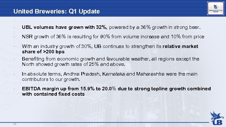 United Breweries: Q 1 Update • UBL volumes have grown with 32%, powered by
