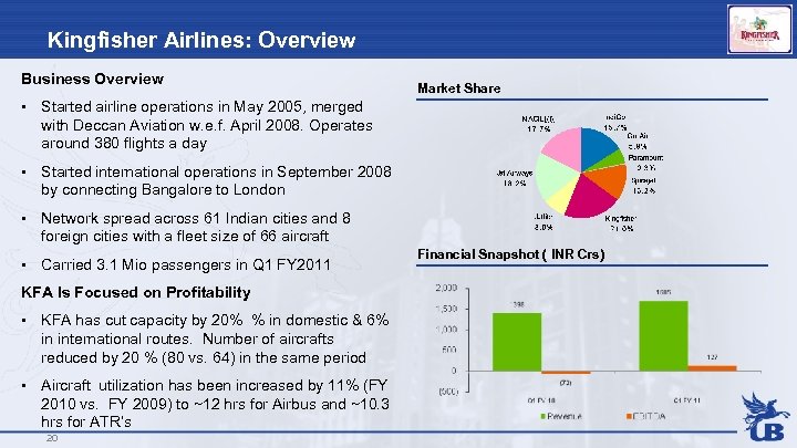 Kingfisher Airlines: Overview Business Overview • Started airline operations in May 2005, merged with