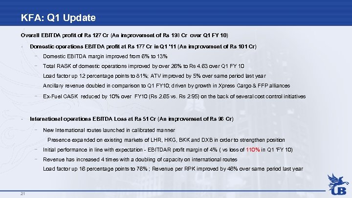 KFA: Q 1 Update Overall EBITDA profit of Rs 127 Cr (An improvement of