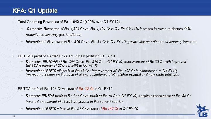 KFA: Q 1 Update • Total Operating Revenues of Rs. 1, 640 Cr (+29%