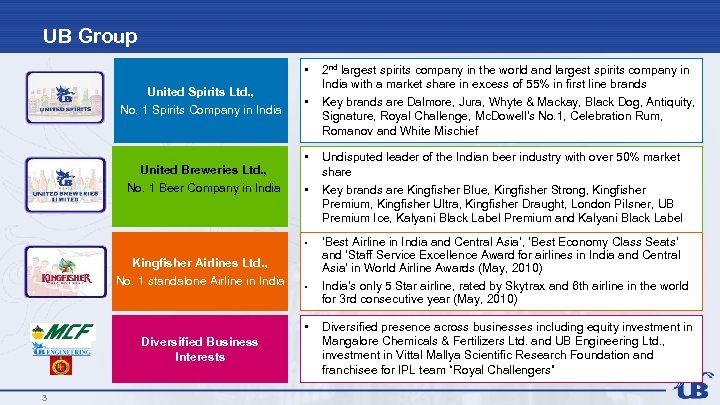 UB Group • United Spirits Ltd. , No. 1 Spirits Company in India United