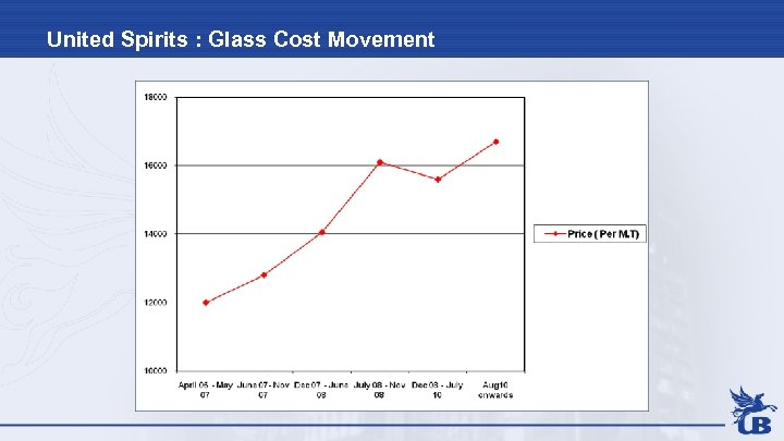 United Spirits : Glass Cost Movement 