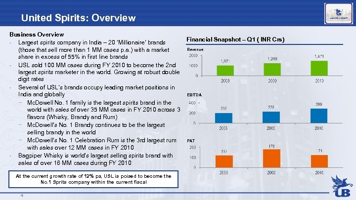 United Spirits: Overview Business Overview Financial Snapshot – Q 1 ( INR Crs) •